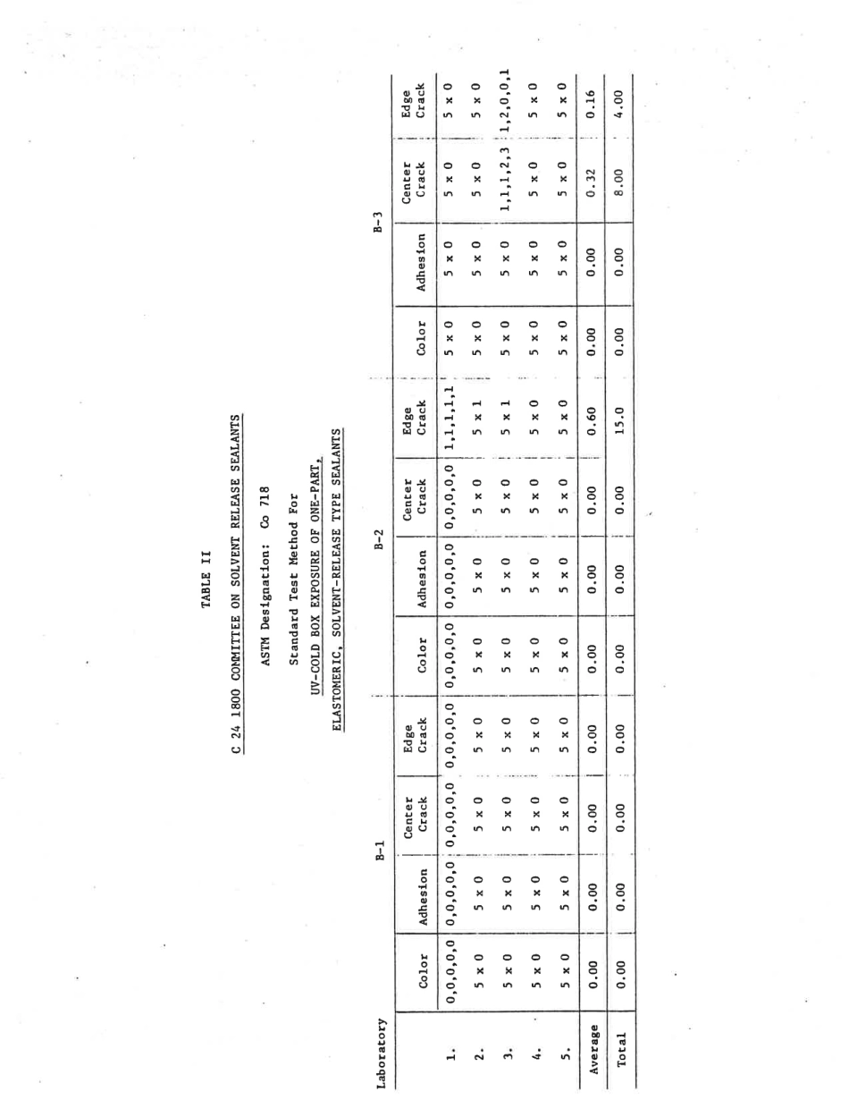 ASTM RR-C24-1022 1987.pdf_第2页