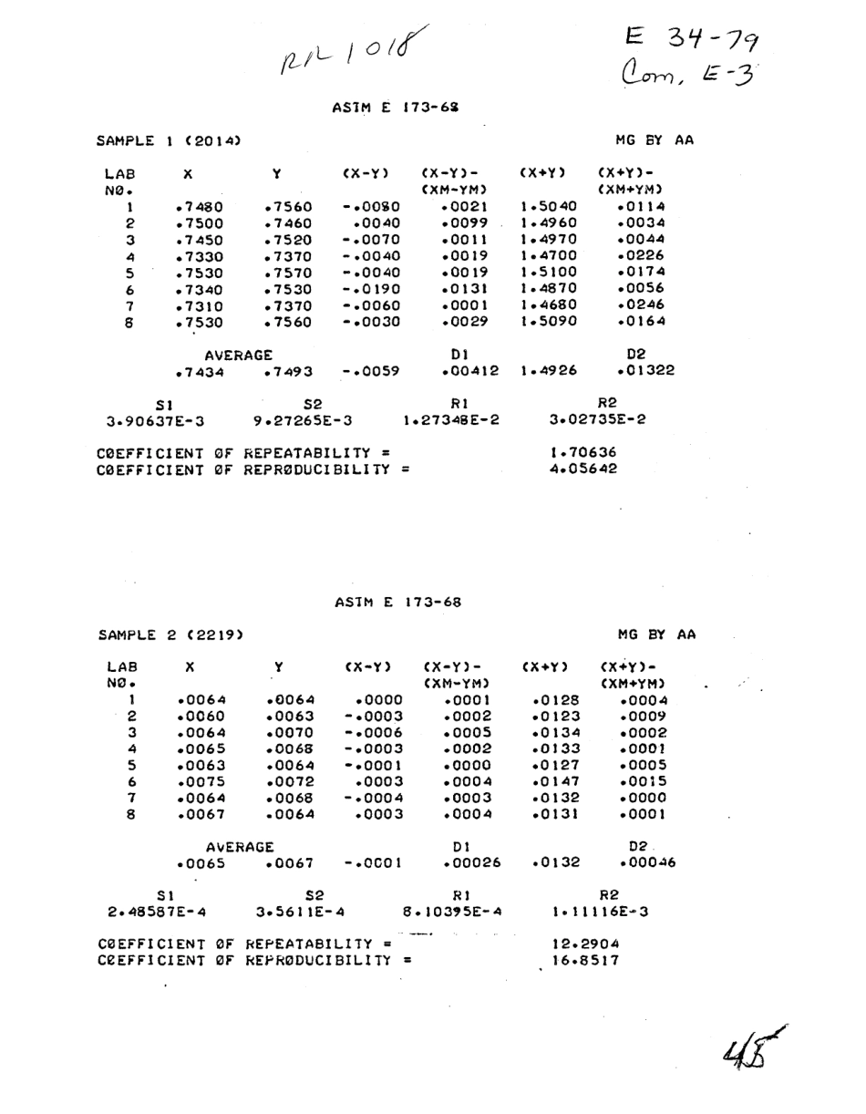 ASTM RR-E01-1077 1982.pdf_第2页