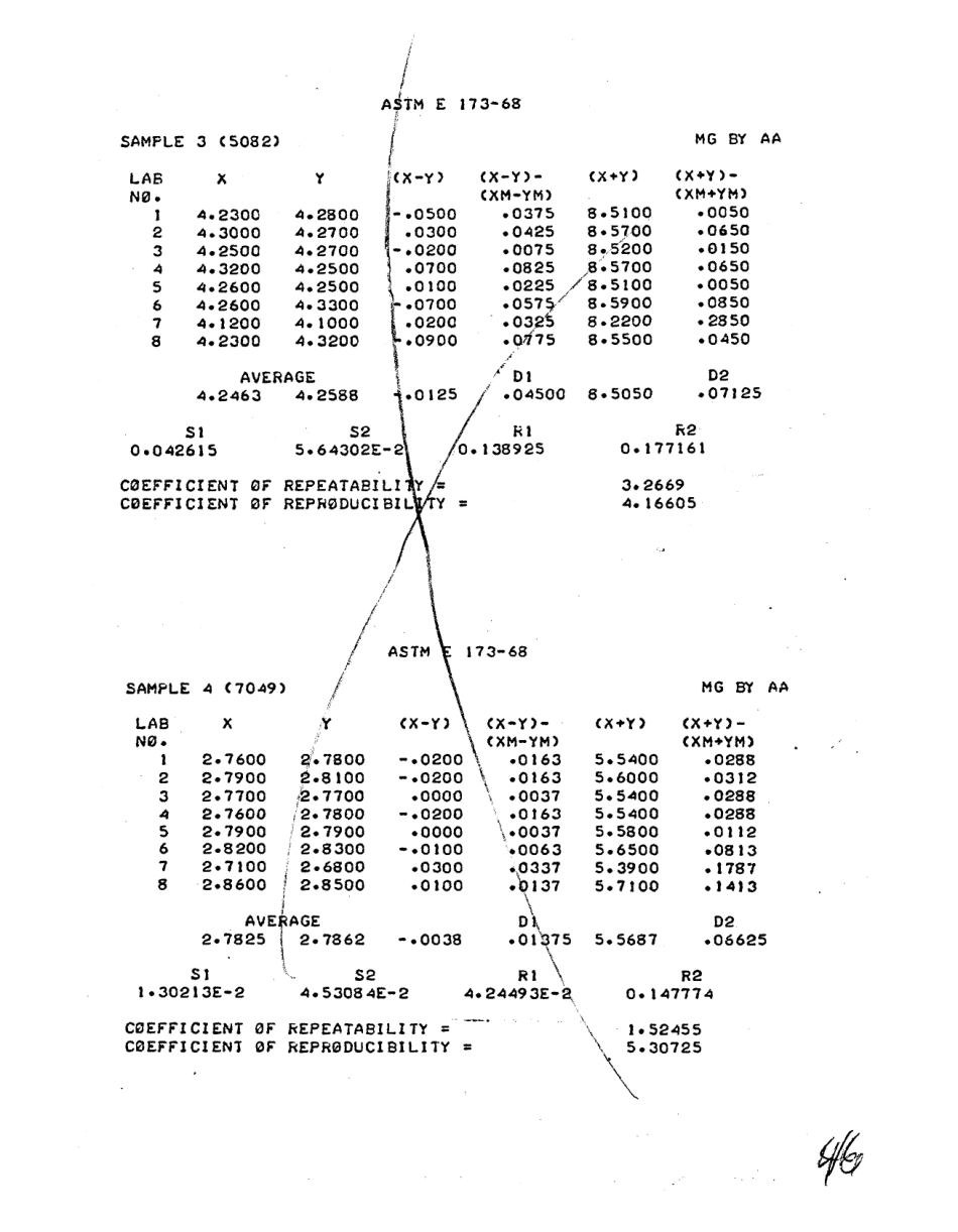 ASTM RR-E01-1077 1982.pdf_第3页