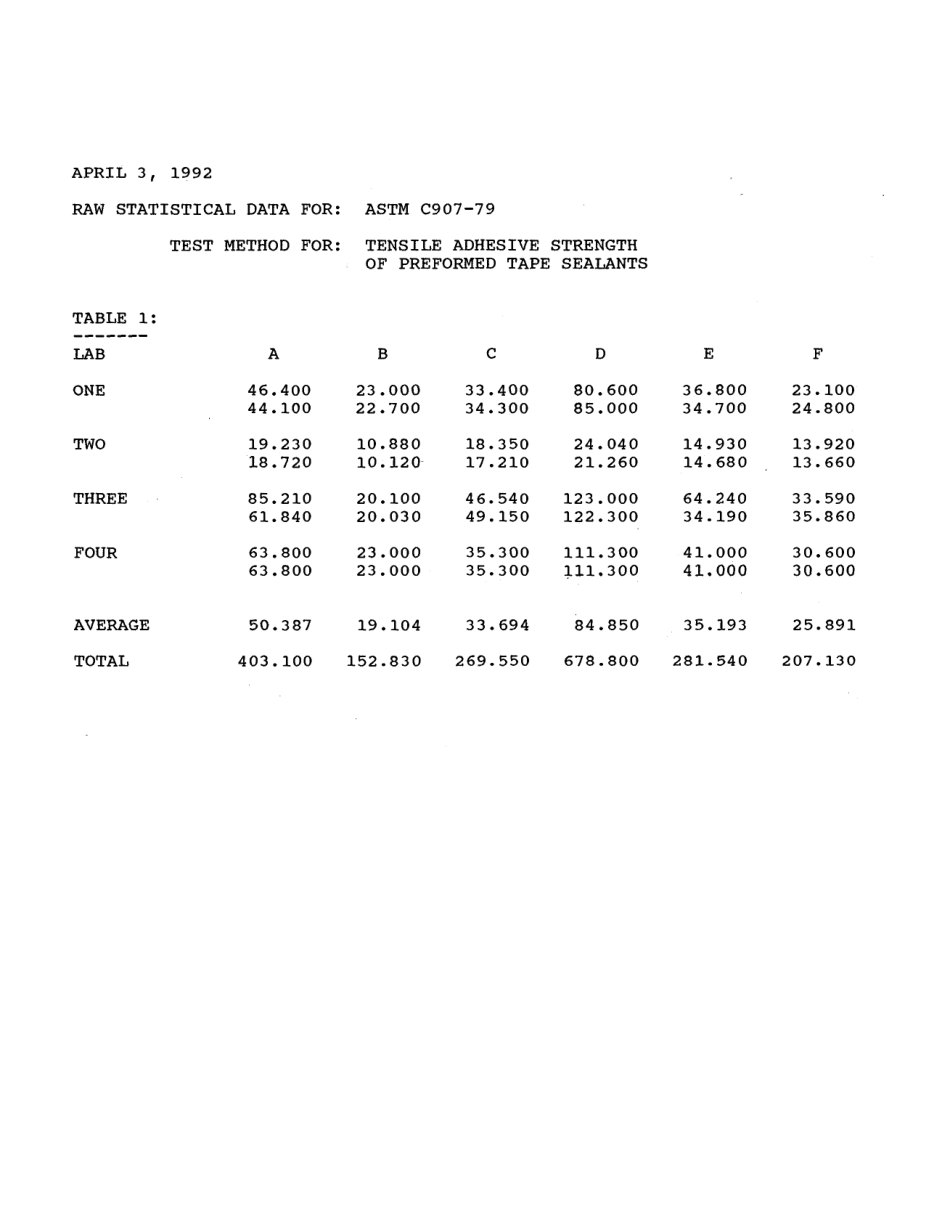 ASTM RR-C24-1036 1994.pdf_第3页