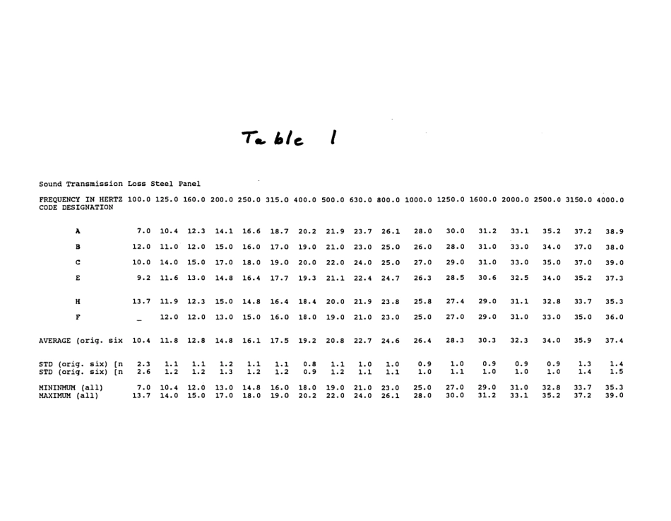 ASTM RR-E33-1007 1990.pdf_第2页