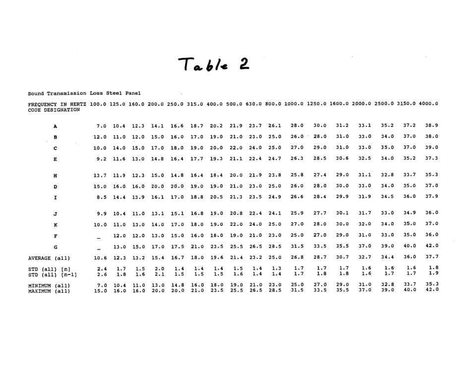 ASTM RR-E33-1007 1990.pdf_第3页