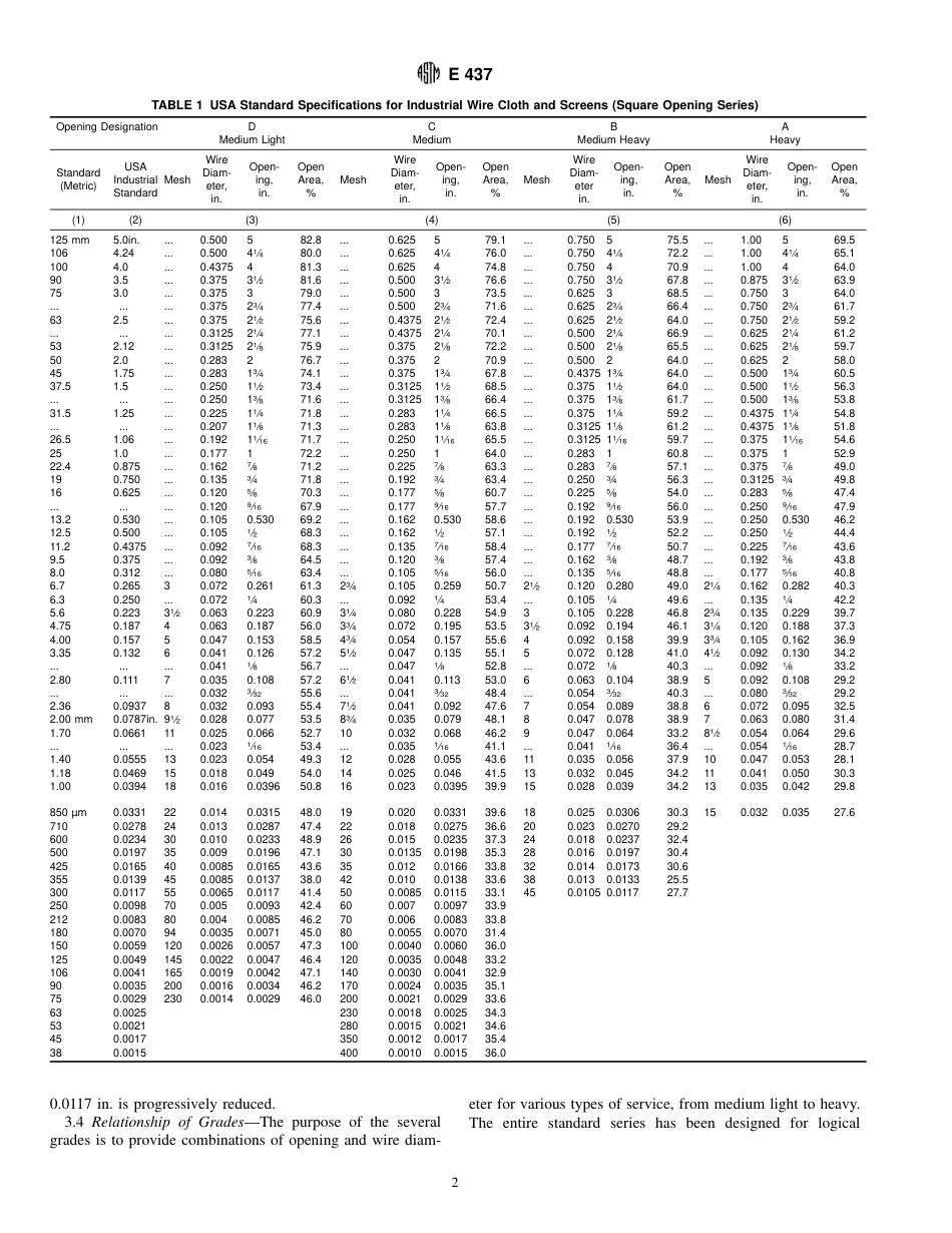 ASTM E437 - 92 (1997).pdf_第2页