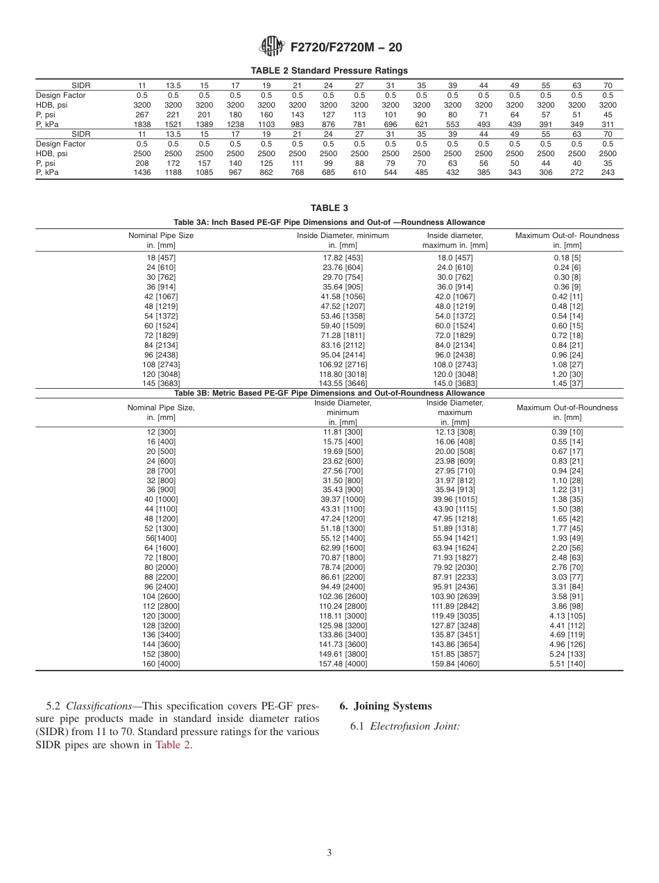 ASTM F2720 - F 2720M - 20.pdf_第3页