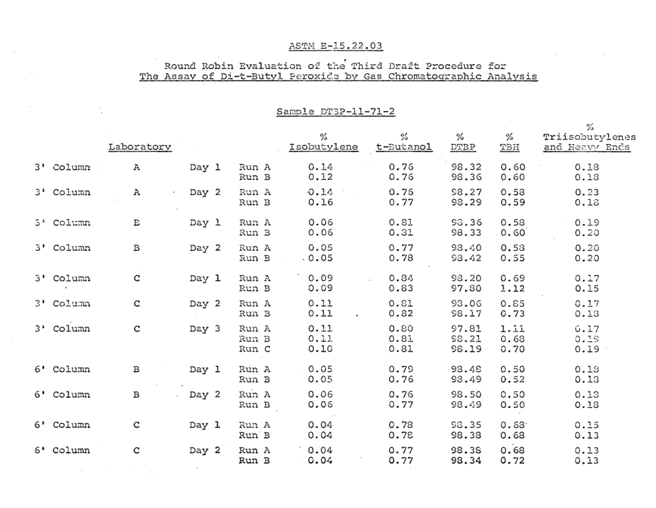 ASTM RR-E15-1017 1973.pdf_第3页
