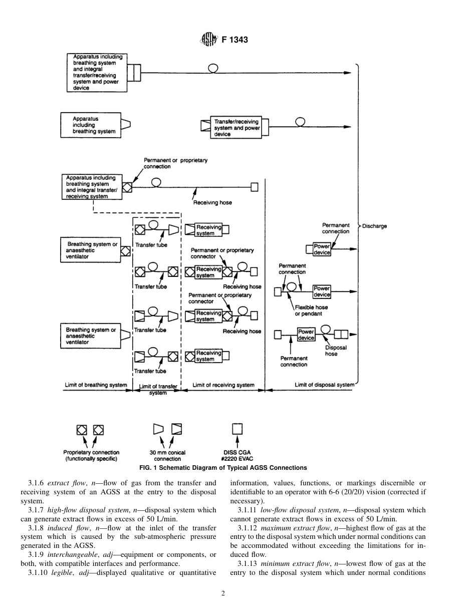 ASTM F1343 - 02.pdf_第2页