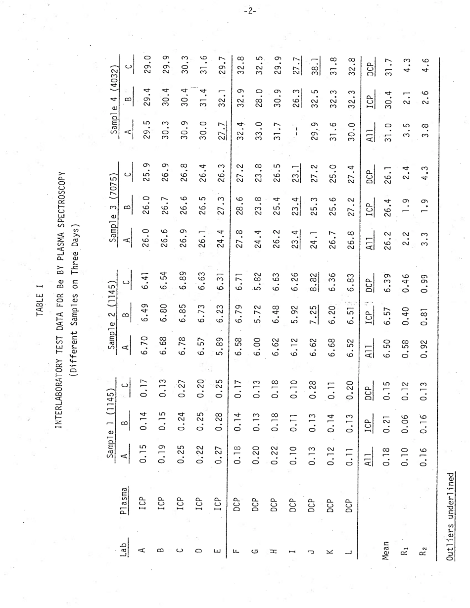 ASTM RR-E01-1092 1983.pdf_第3页