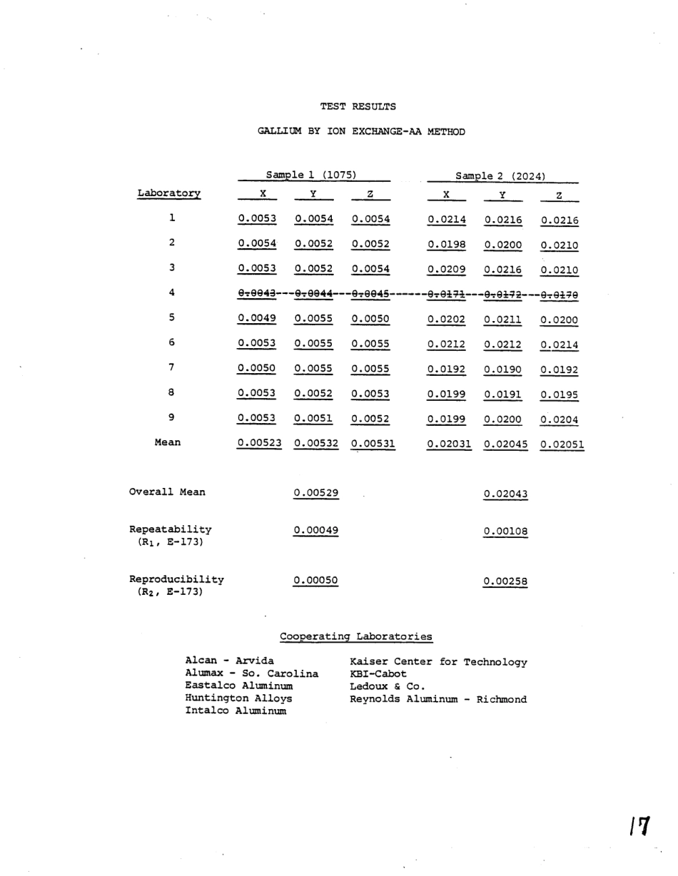 ASTM RR-E01-1050 1986.pdf_第3页