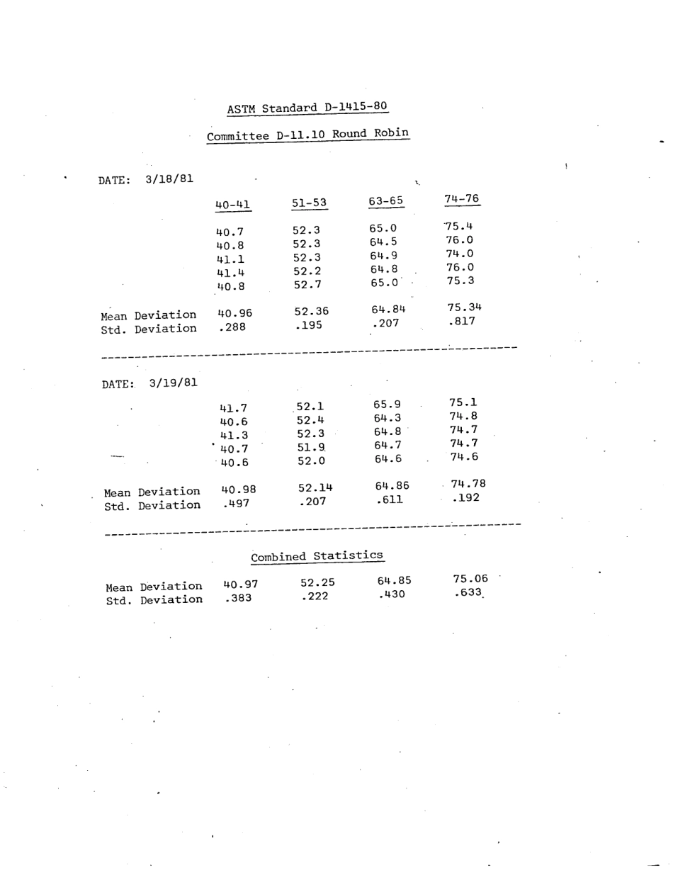ASTM RR-D11-1024 1983.pdf_第3页