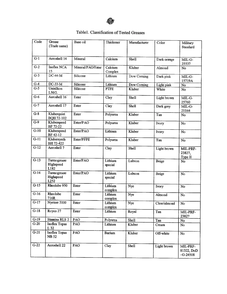 ASTM RR-F34-1000 2005.pdf_第2页