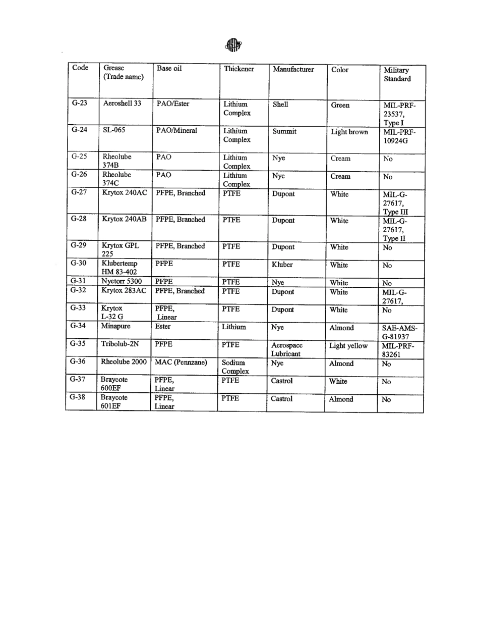 ASTM RR-F34-1000 2005.pdf_第3页