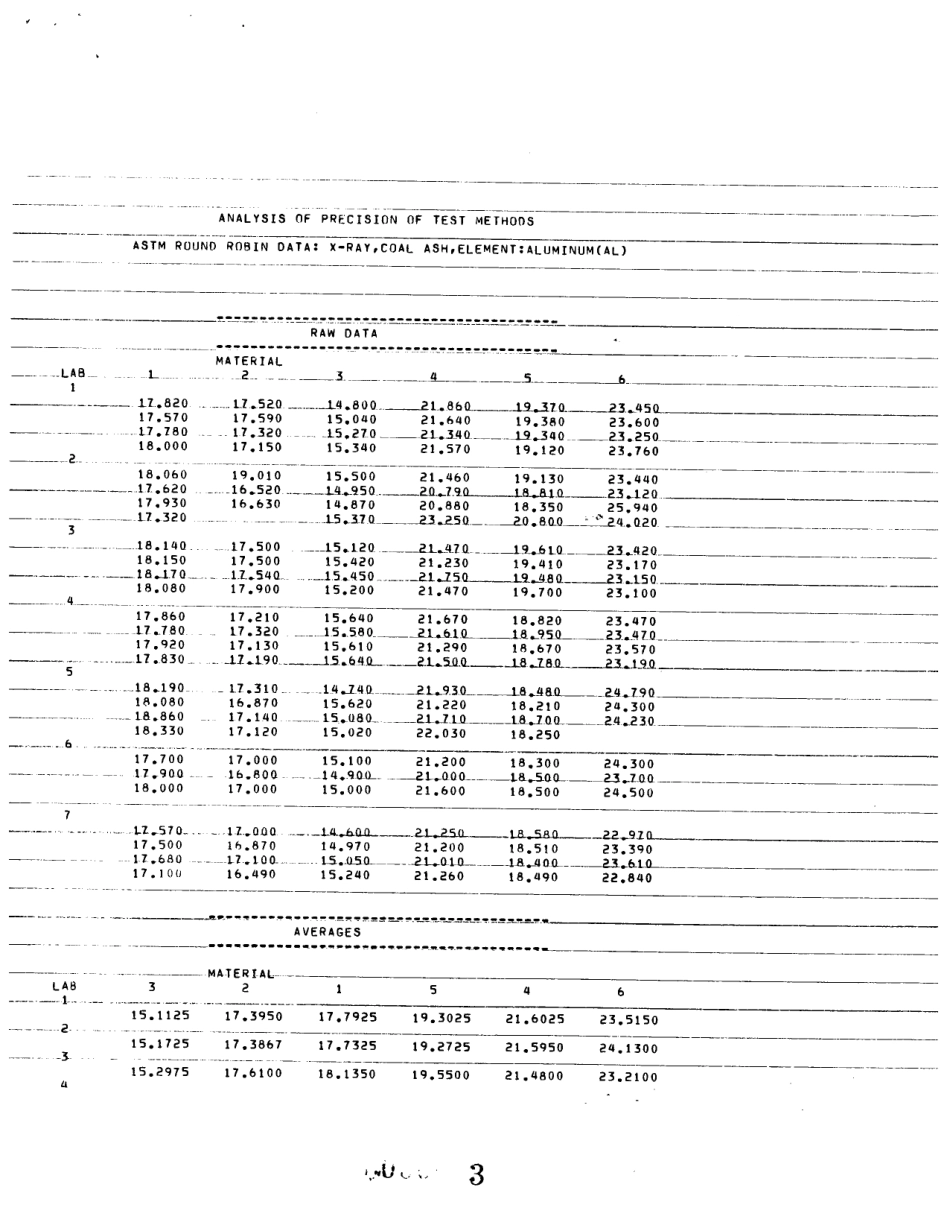 ASTM RR-D05-1006 1984.pdf_第3页