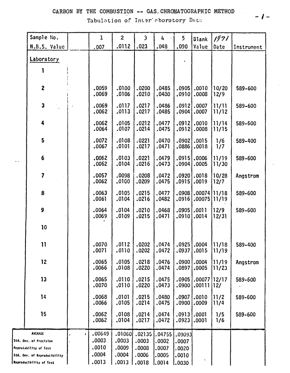 ASTM RR-E01-1062 1972.pdf_第2页