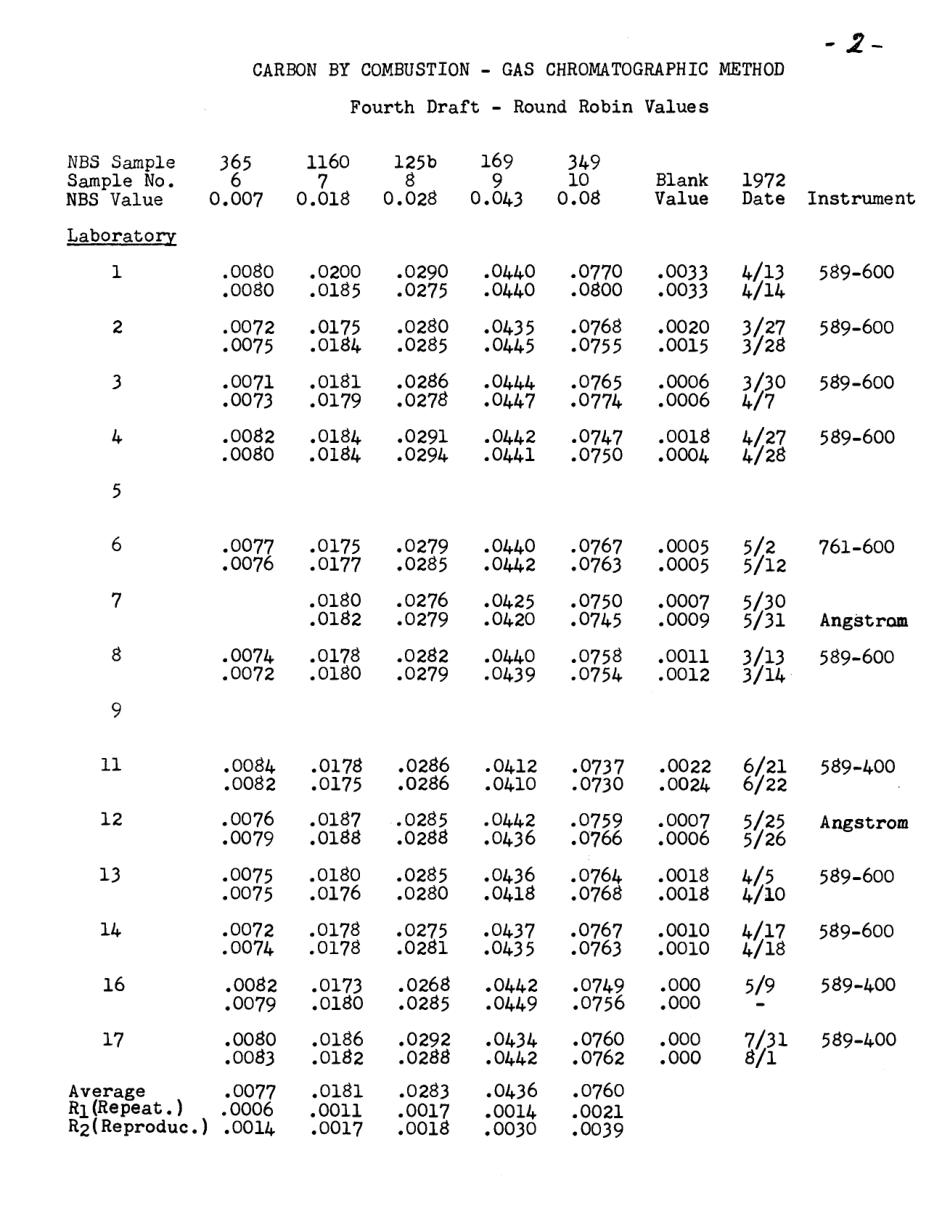 ASTM RR-E01-1062 1972.pdf_第3页