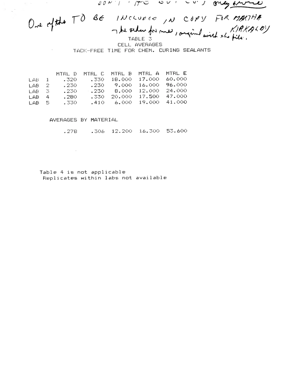 ASTM RR-C24-1024 1988.pdf_第3页