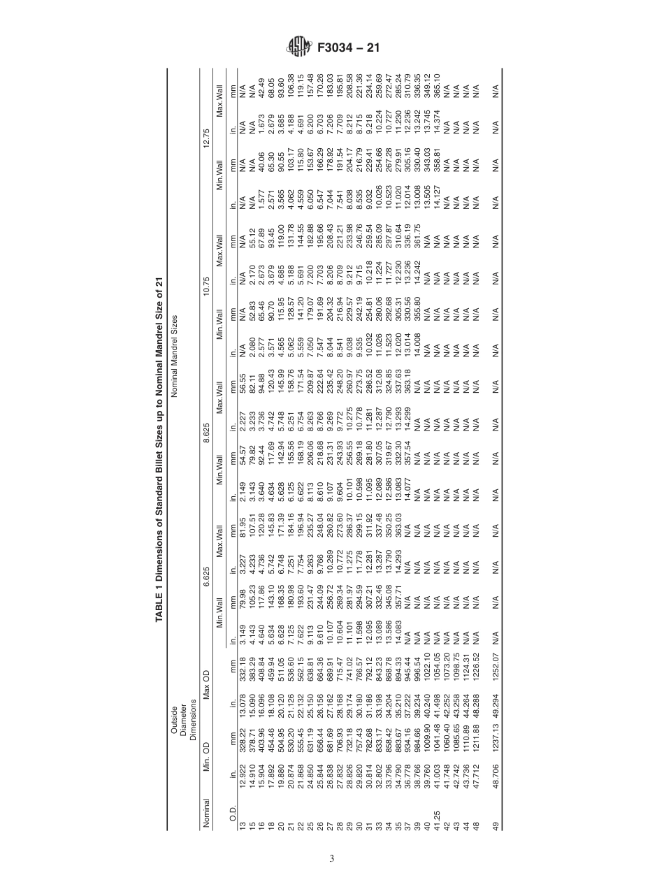 ASTM F3034 - 21.pdf_第3页