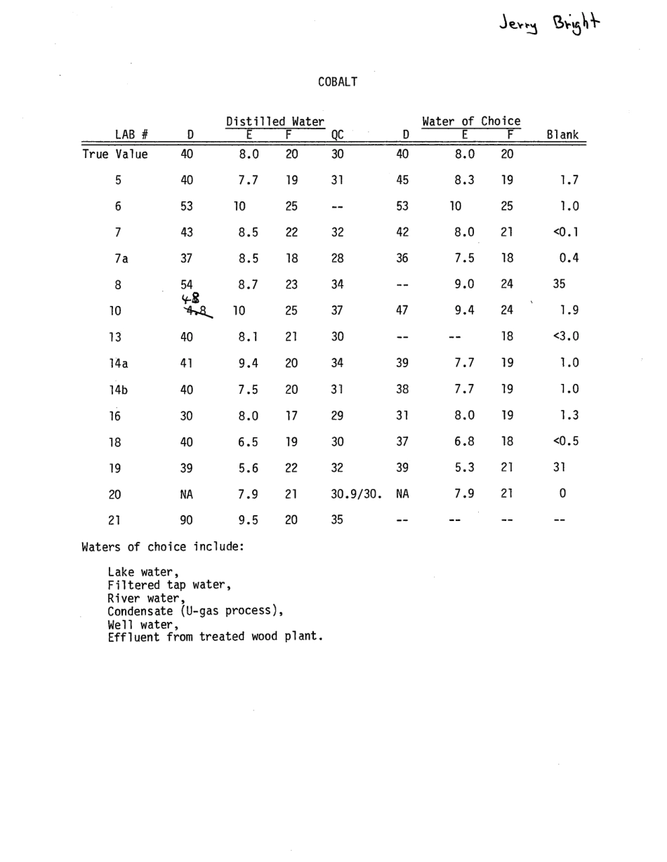 ASTM RR-D19-1109 1984.pdf_第2页