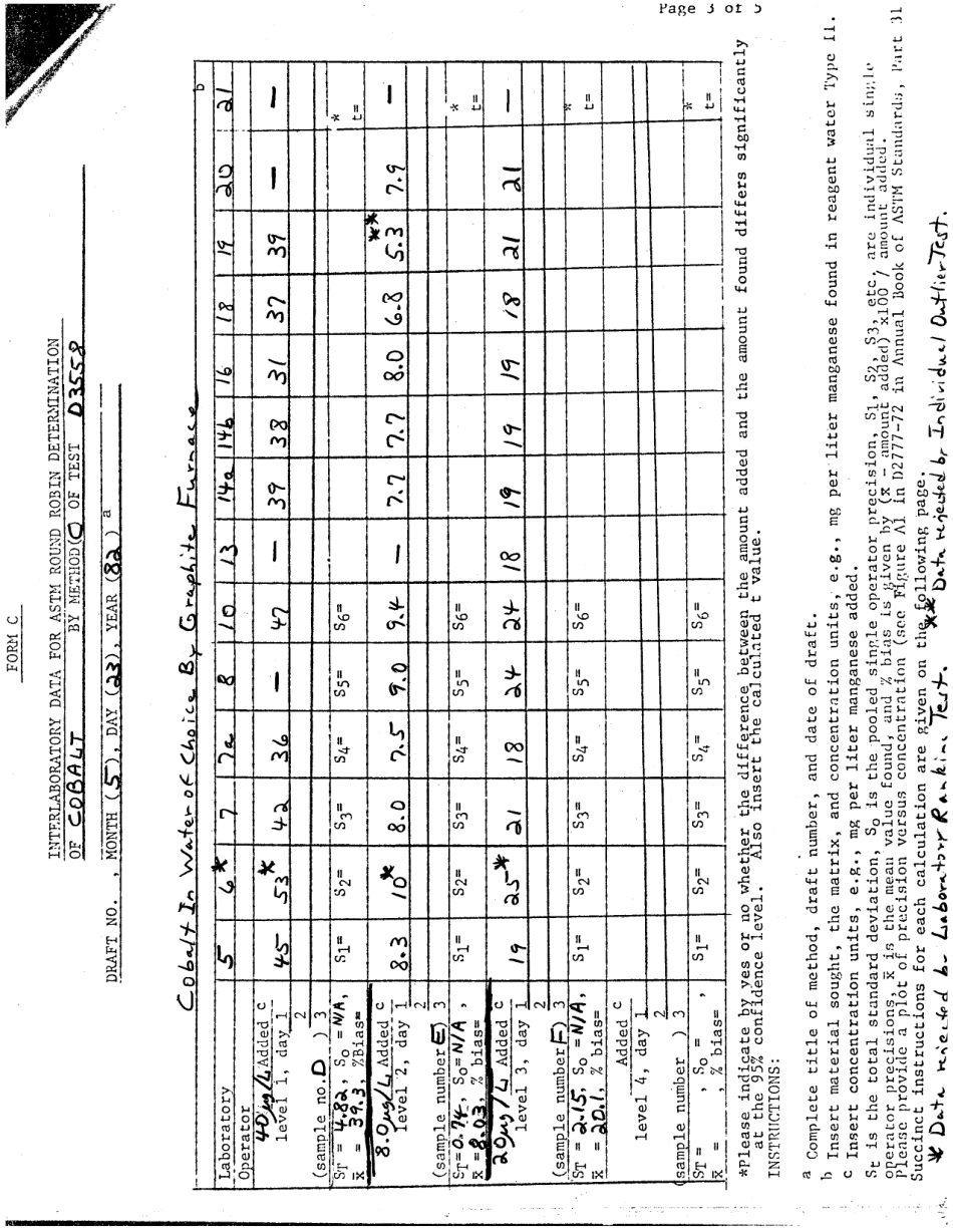 ASTM RR-D19-1109 1984.pdf_第3页