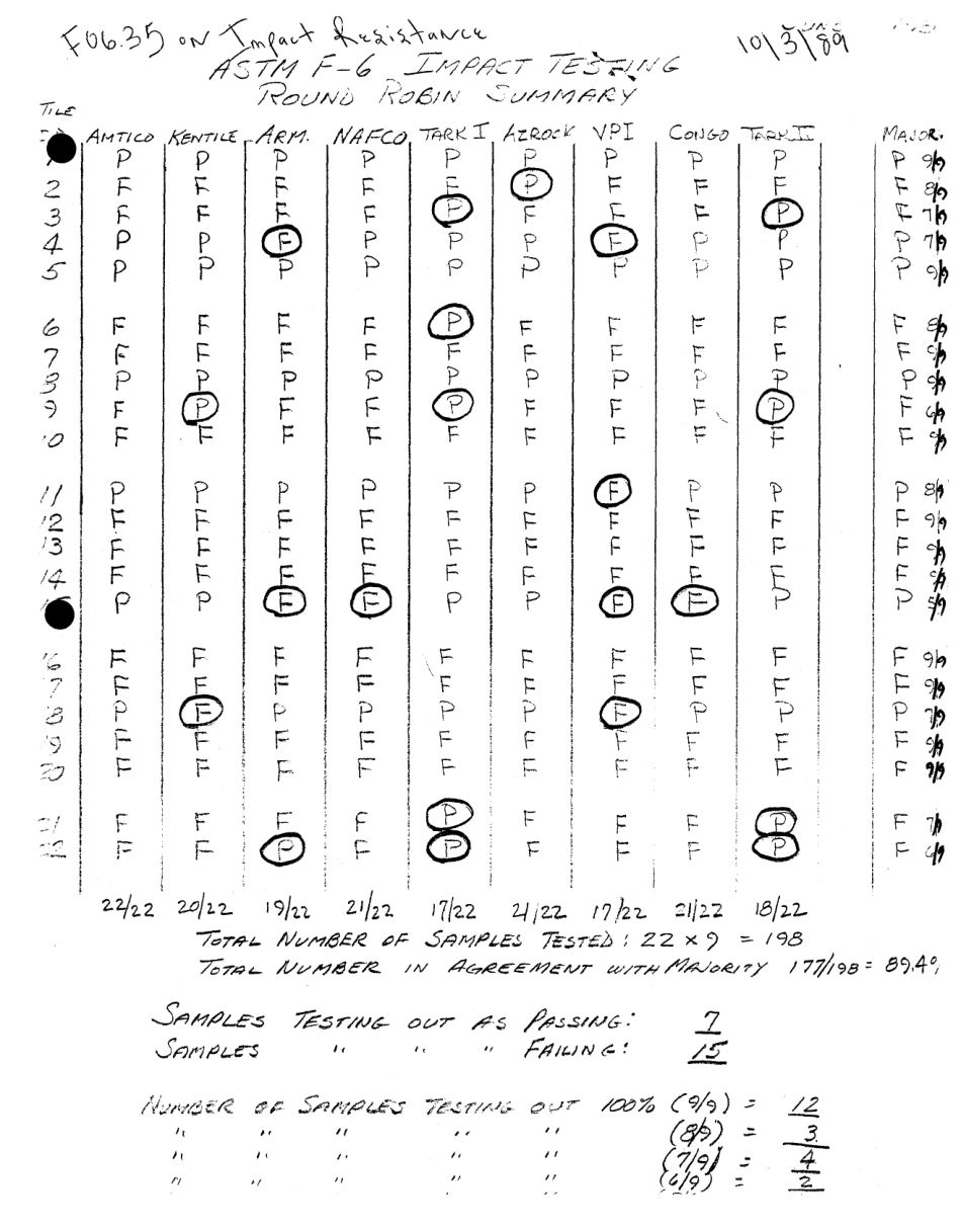 ASTM RR-F06-1000 1990.pdf_第2页