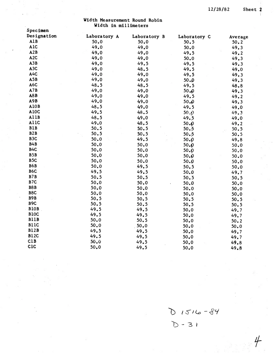 ASTM RR-D31-1007 1984.pdf_第2页
