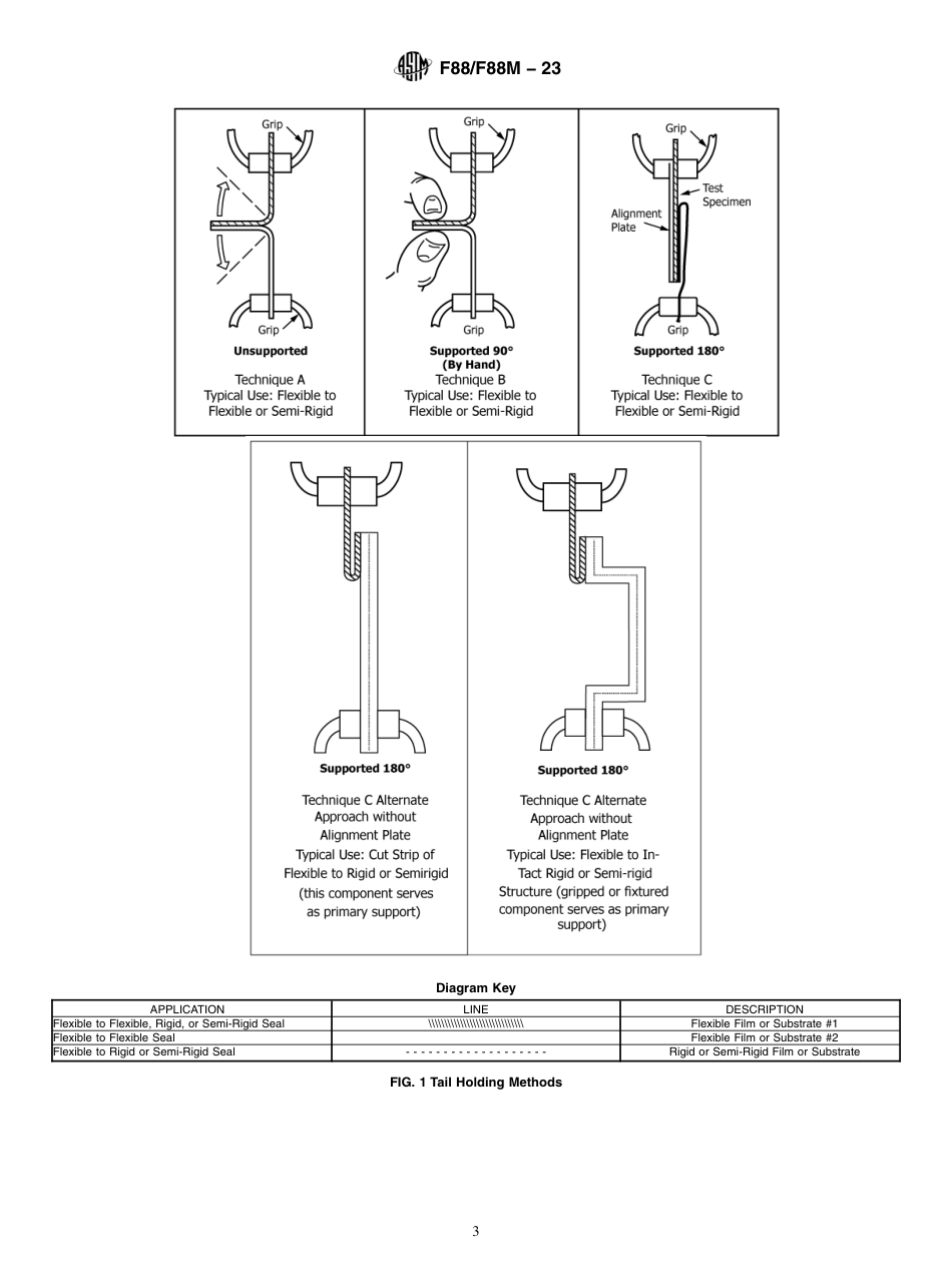 ASTM F88 - F 88M - 23.pdf_第3页