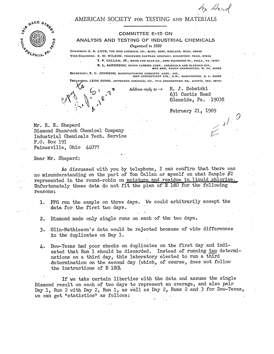 ASTM RR-E15-1005 1970.pdf_第2页