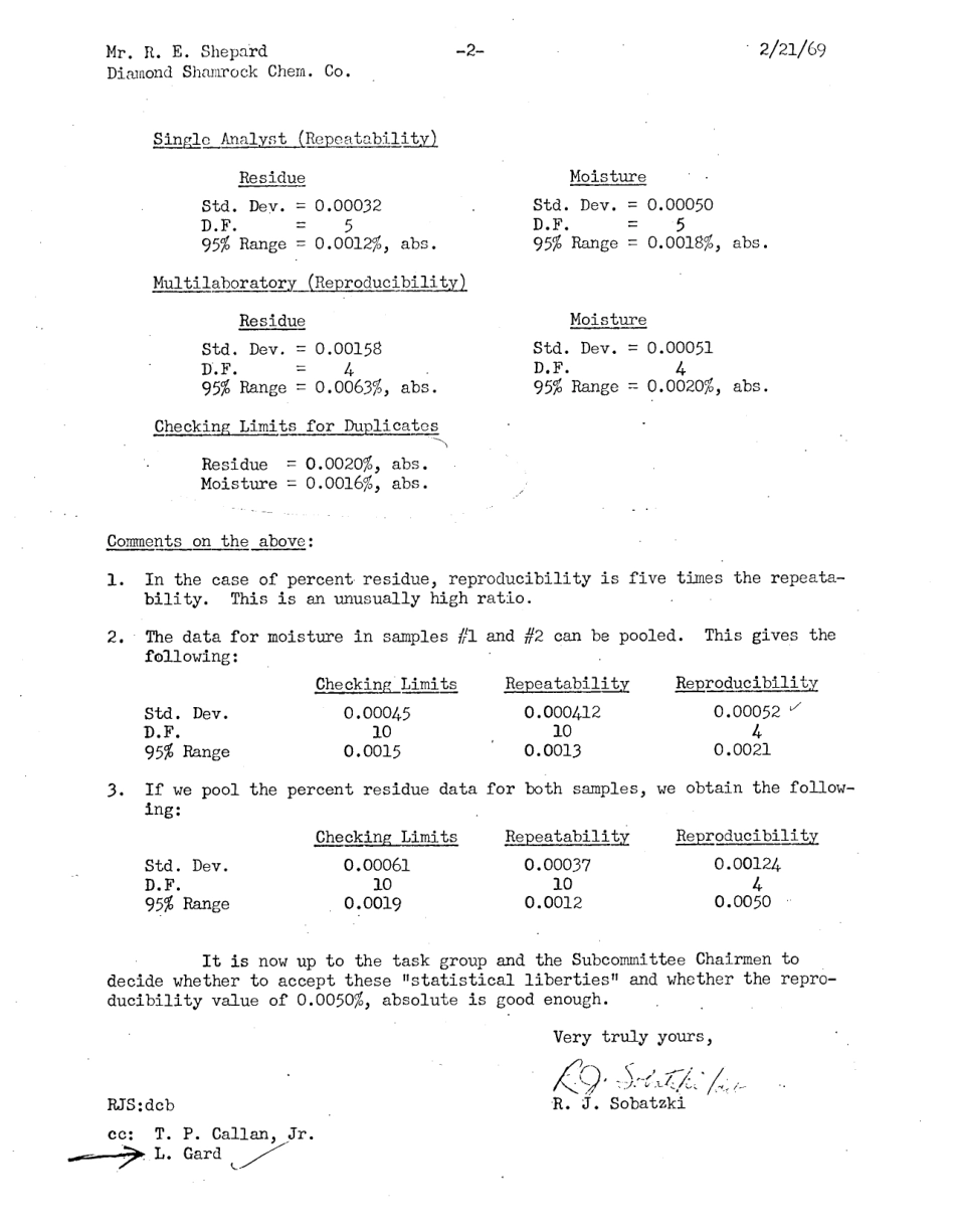 ASTM RR-E15-1005 1970.pdf_第3页
