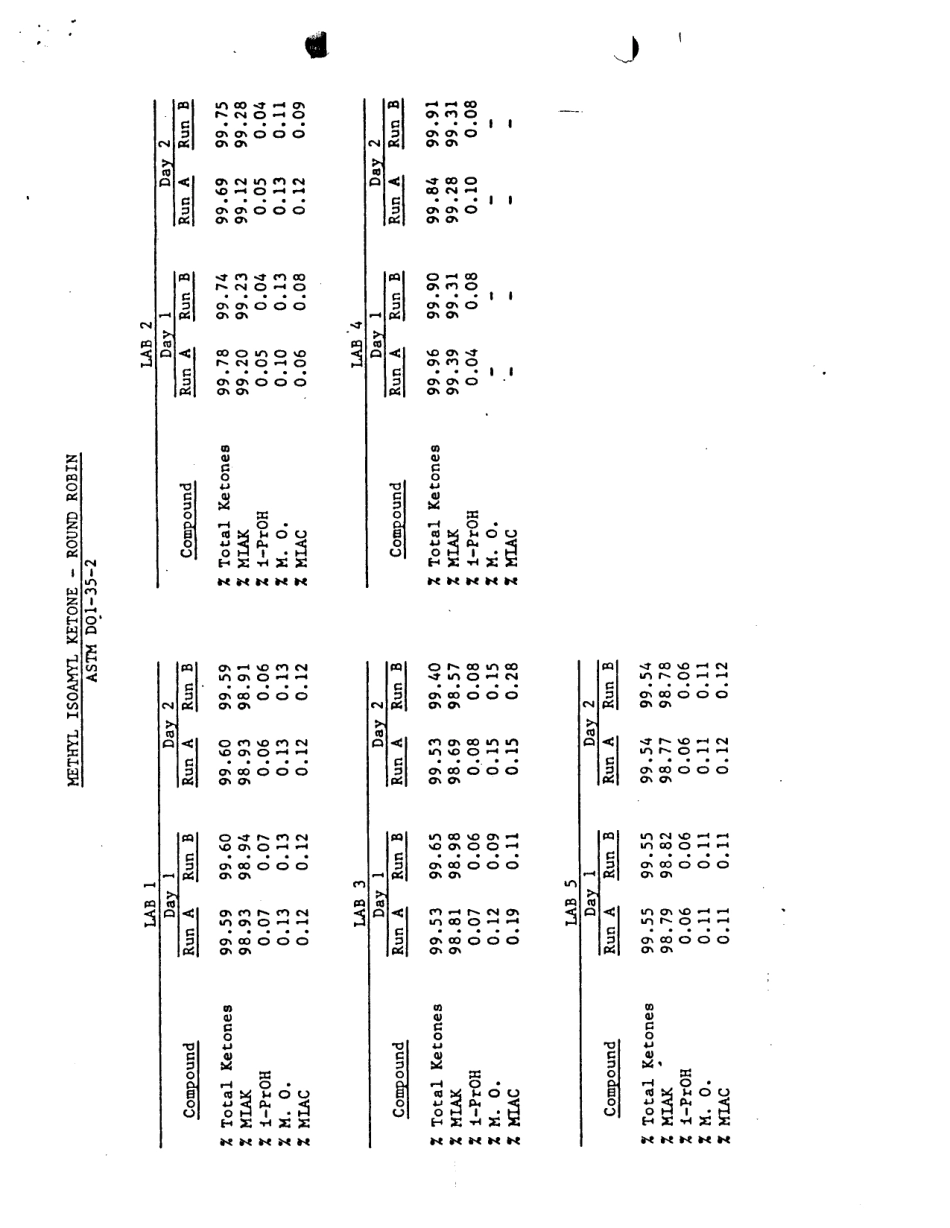 ASTM RR-D01-1043 1984.pdf_第3页