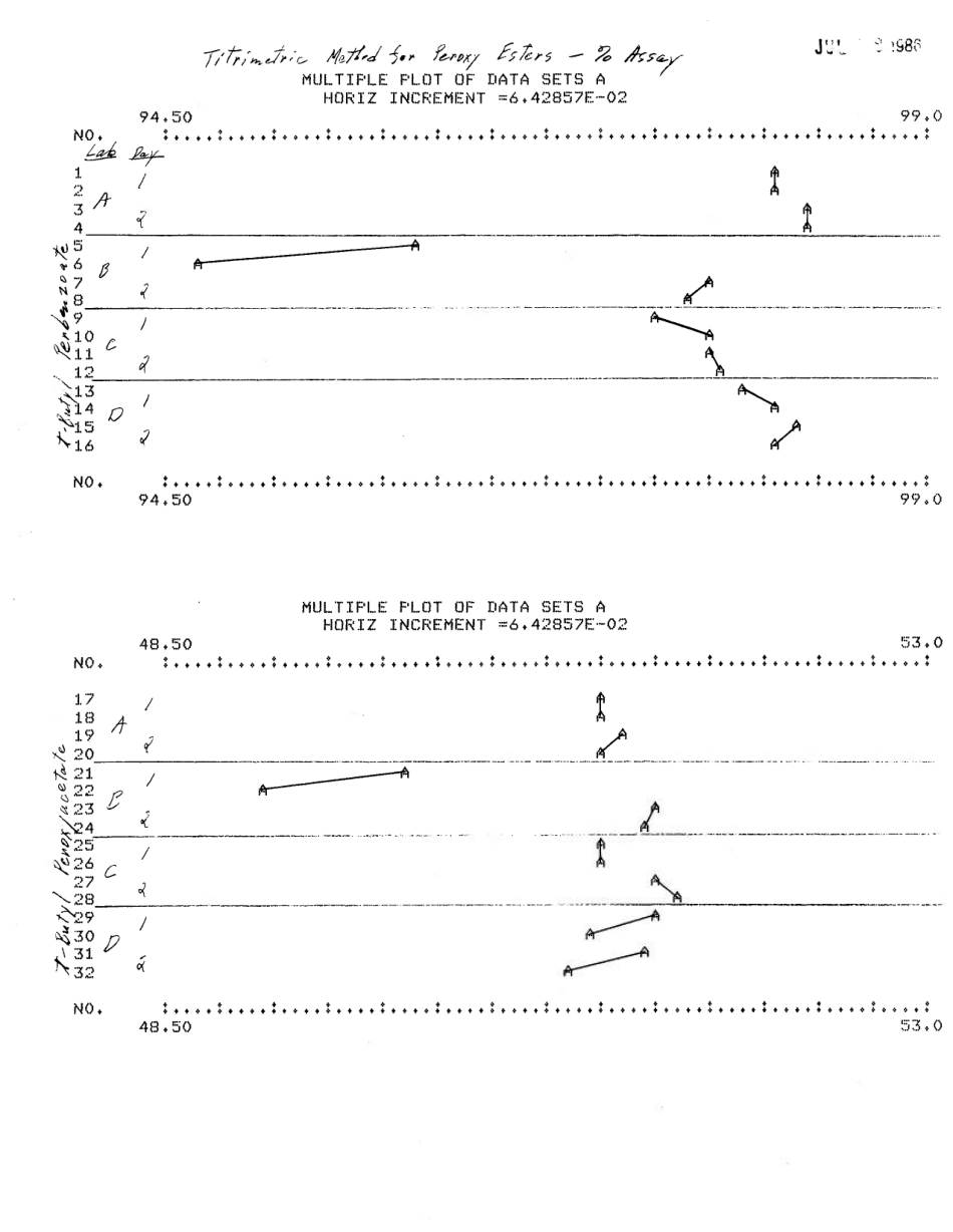 ASTM RR-E15-1036 1987.pdf_第3页