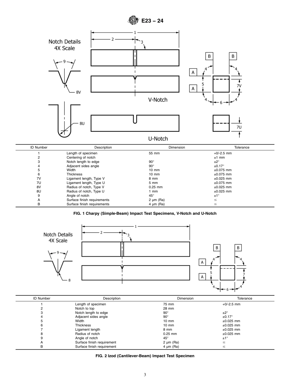 ASTM E23 - 24.pdf_第3页