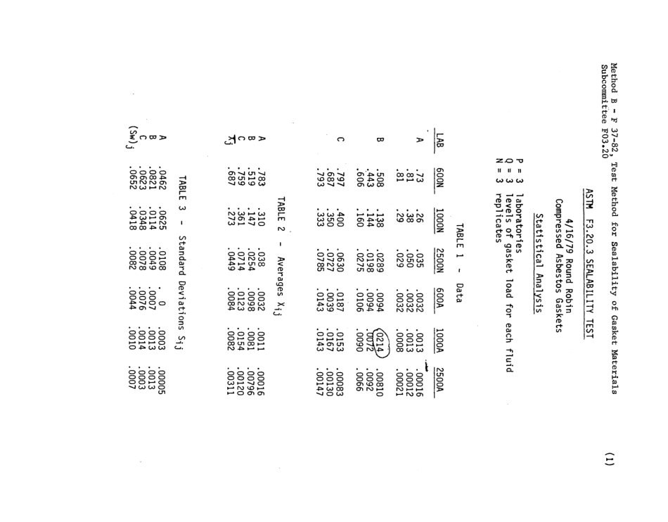ASTM RR-F03-1007 1982.pdf_第2页