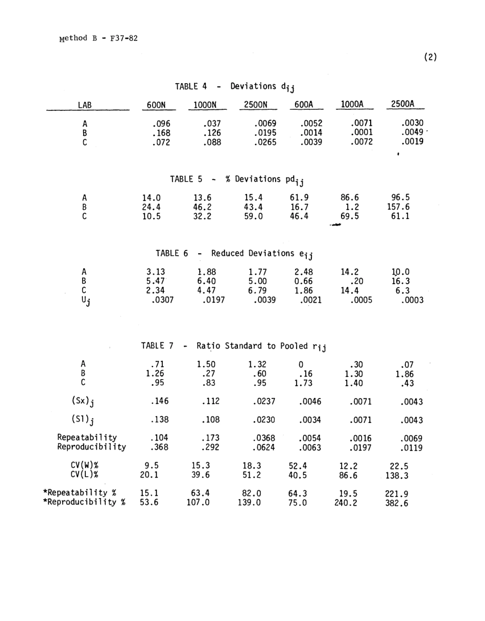 ASTM RR-F03-1007 1982.pdf_第3页