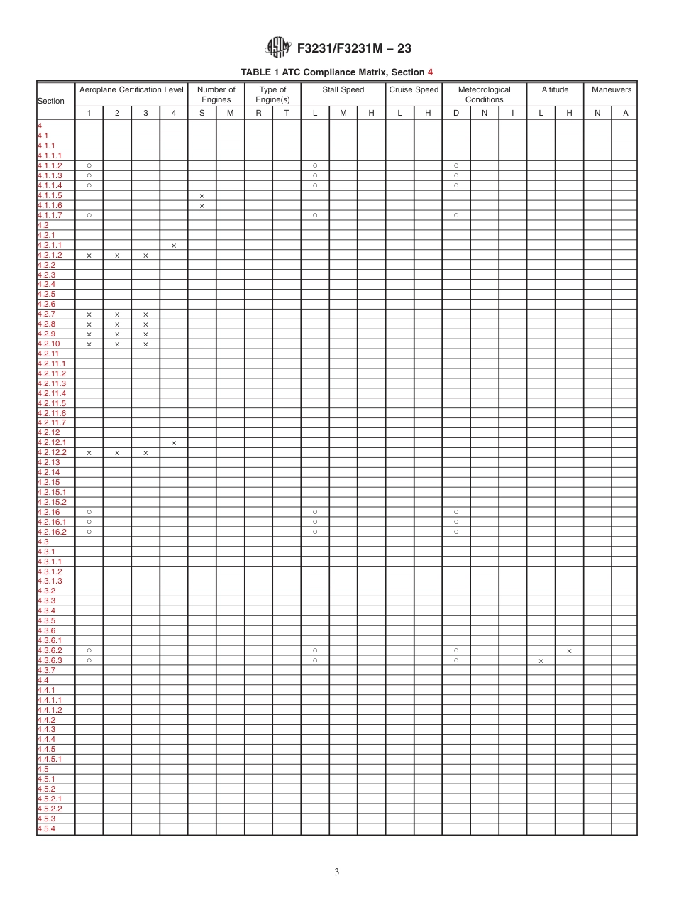 ASTM F3231 - F 3231M - 23.pdf_第3页