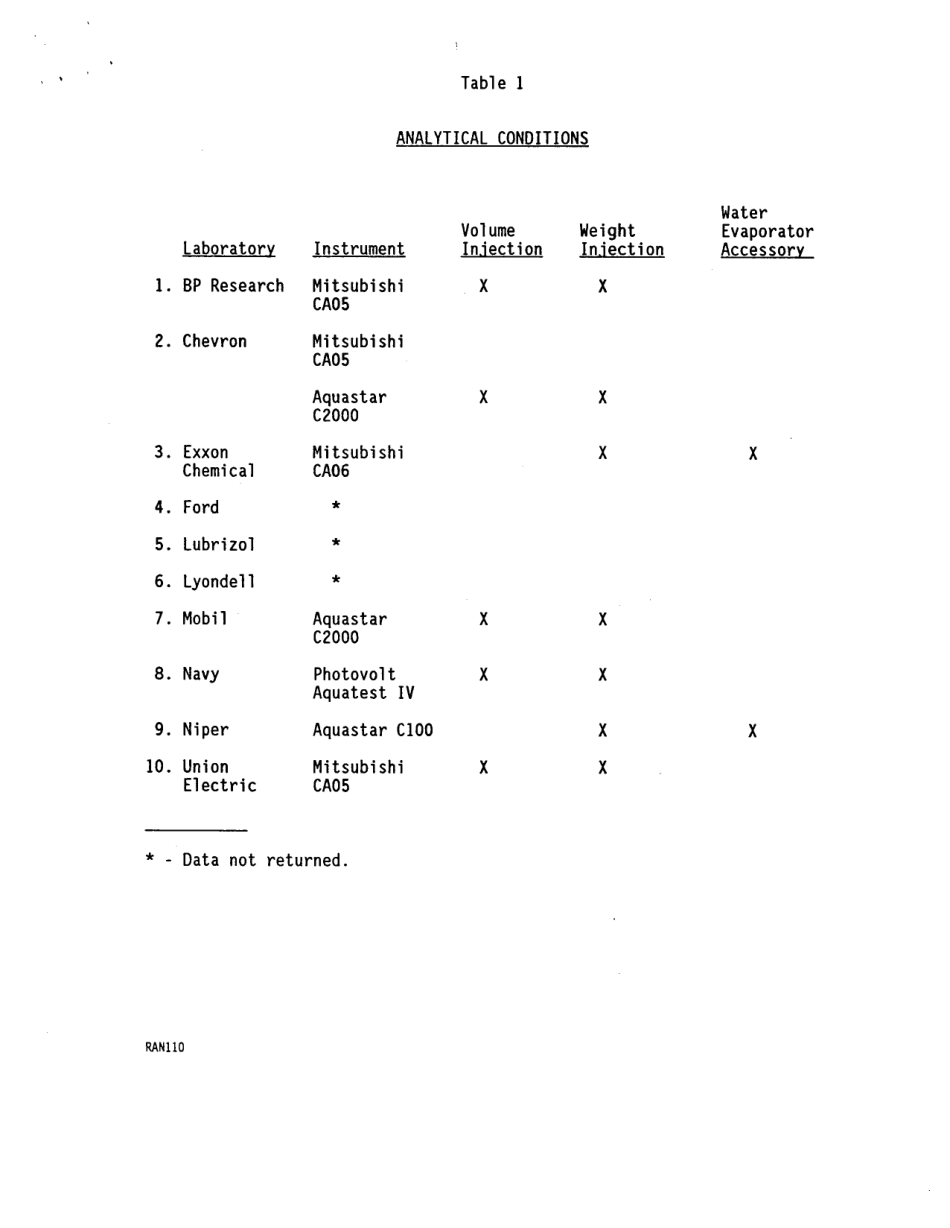 ASTM RR-D02-1436 1998.pdf_第3页