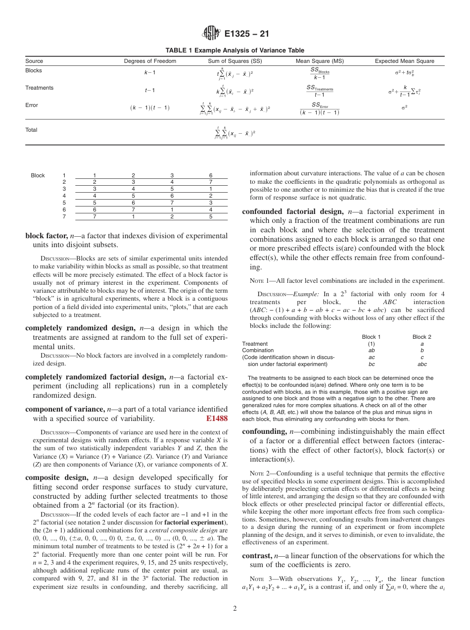 ASTM E1325 - 21.pdf_第2页