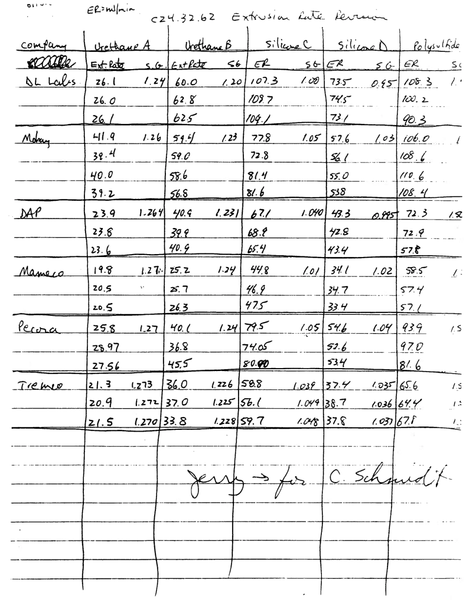 ASTM RR-C24-1016 1986.pdf_第3页