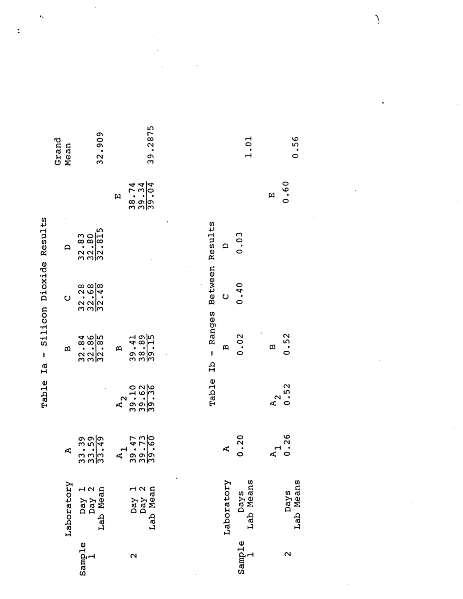 ASTM RR-D01-1047 1986 (2009).pdf_第3页