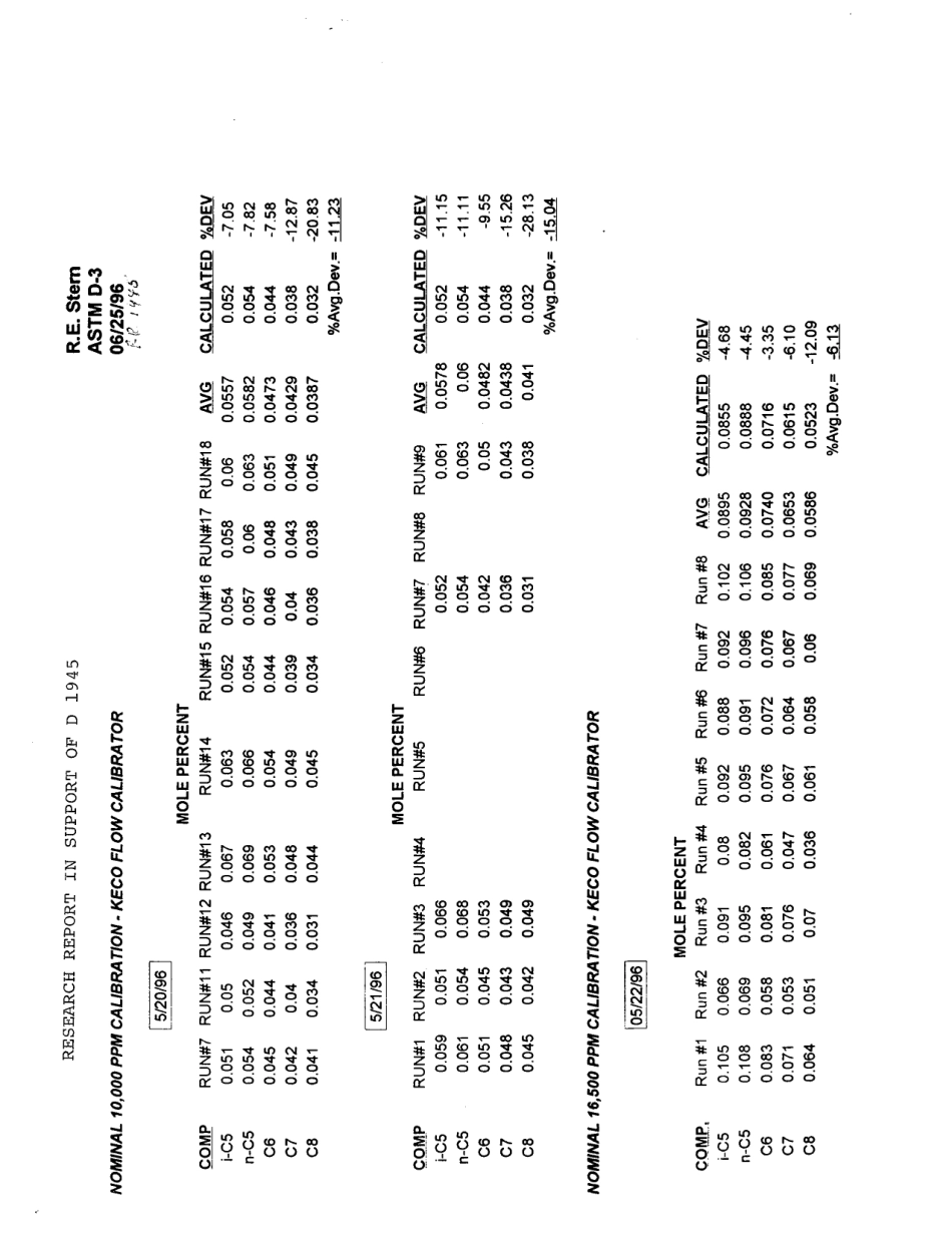 ASTM RR-D03-1008 1996.pdf_第2页