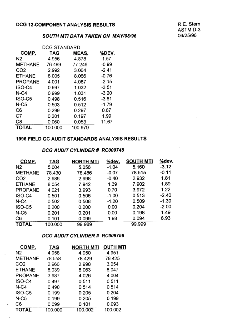 ASTM RR-D03-1008 1996.pdf_第3页