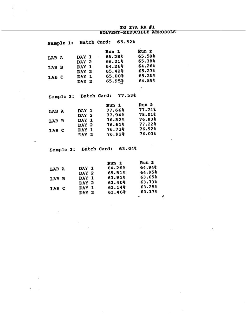 ASTM RR-D01-1073 1992.pdf_第3页