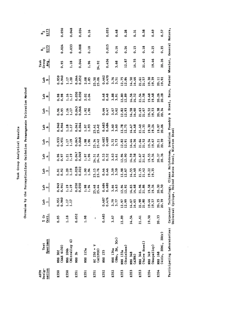 ASTM RR-E01-1091 1983.pdf_第3页