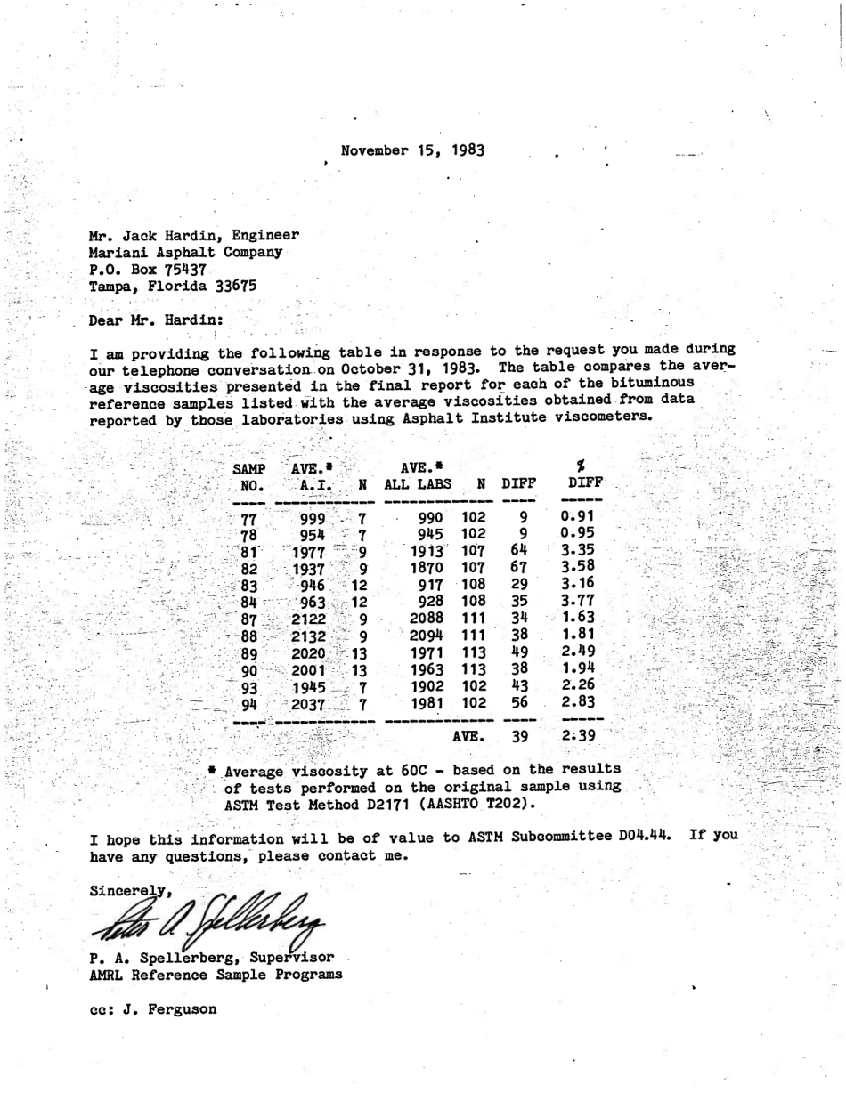 ASTM RR-D04-1003 1984.pdf_第3页