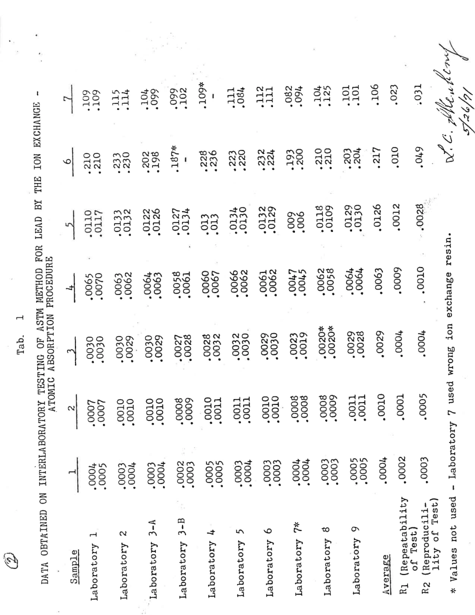ASTM RR-E03-1025 1980.pdf_第2页