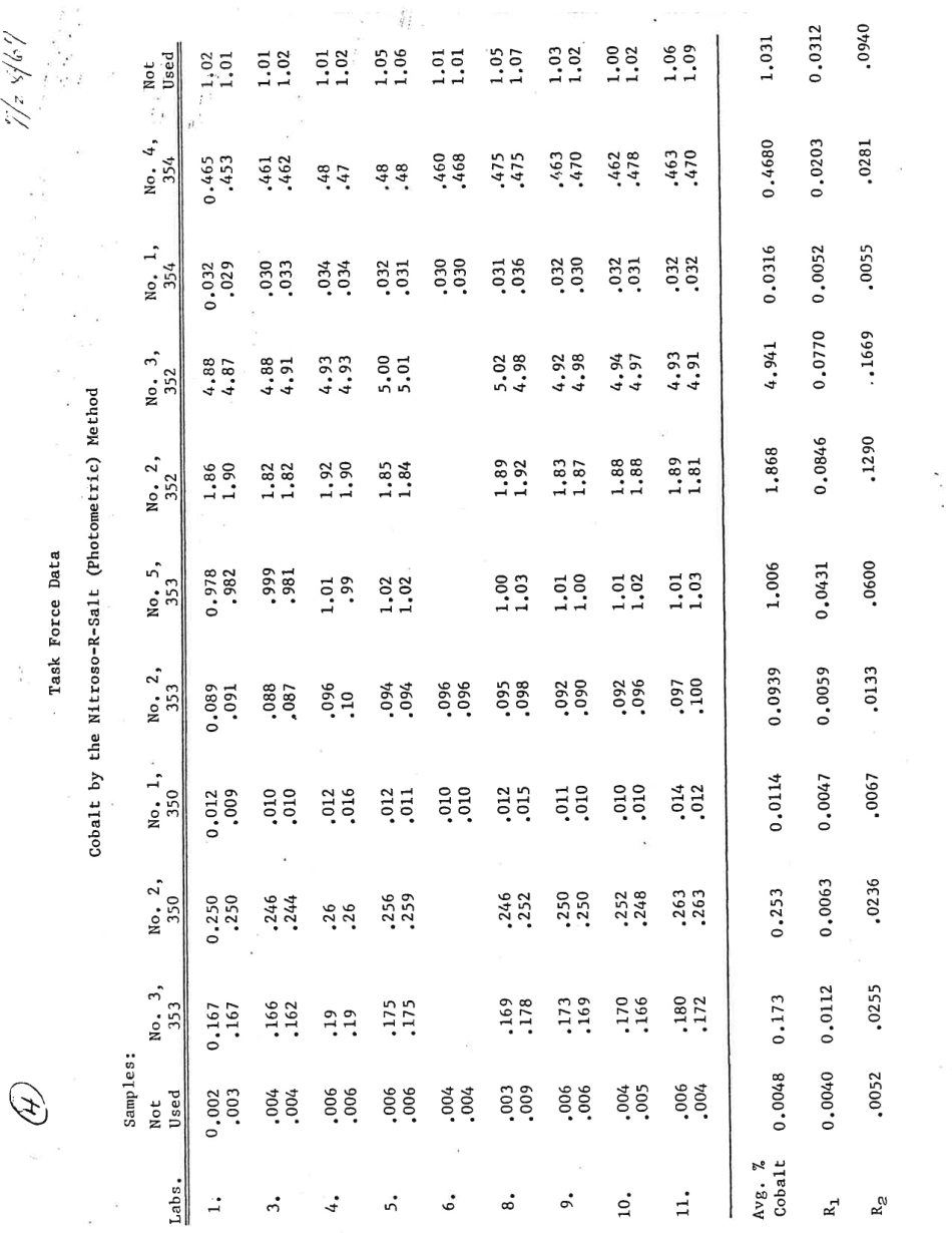 ASTM RR-E03-1025 1980.pdf_第3页