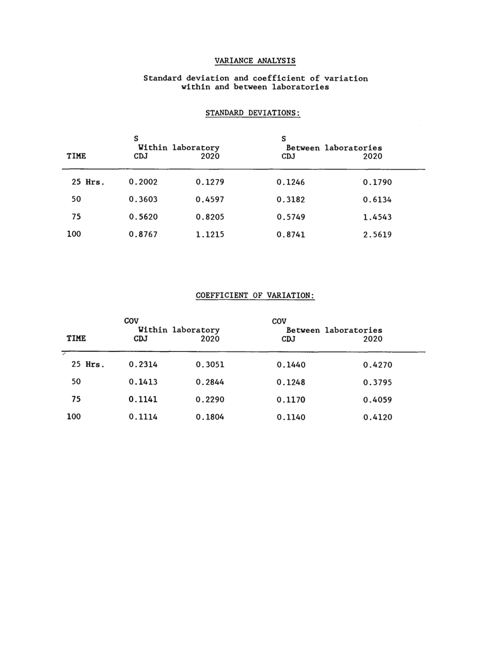 ASTM RR-C05-1009 1991.pdf_第2页