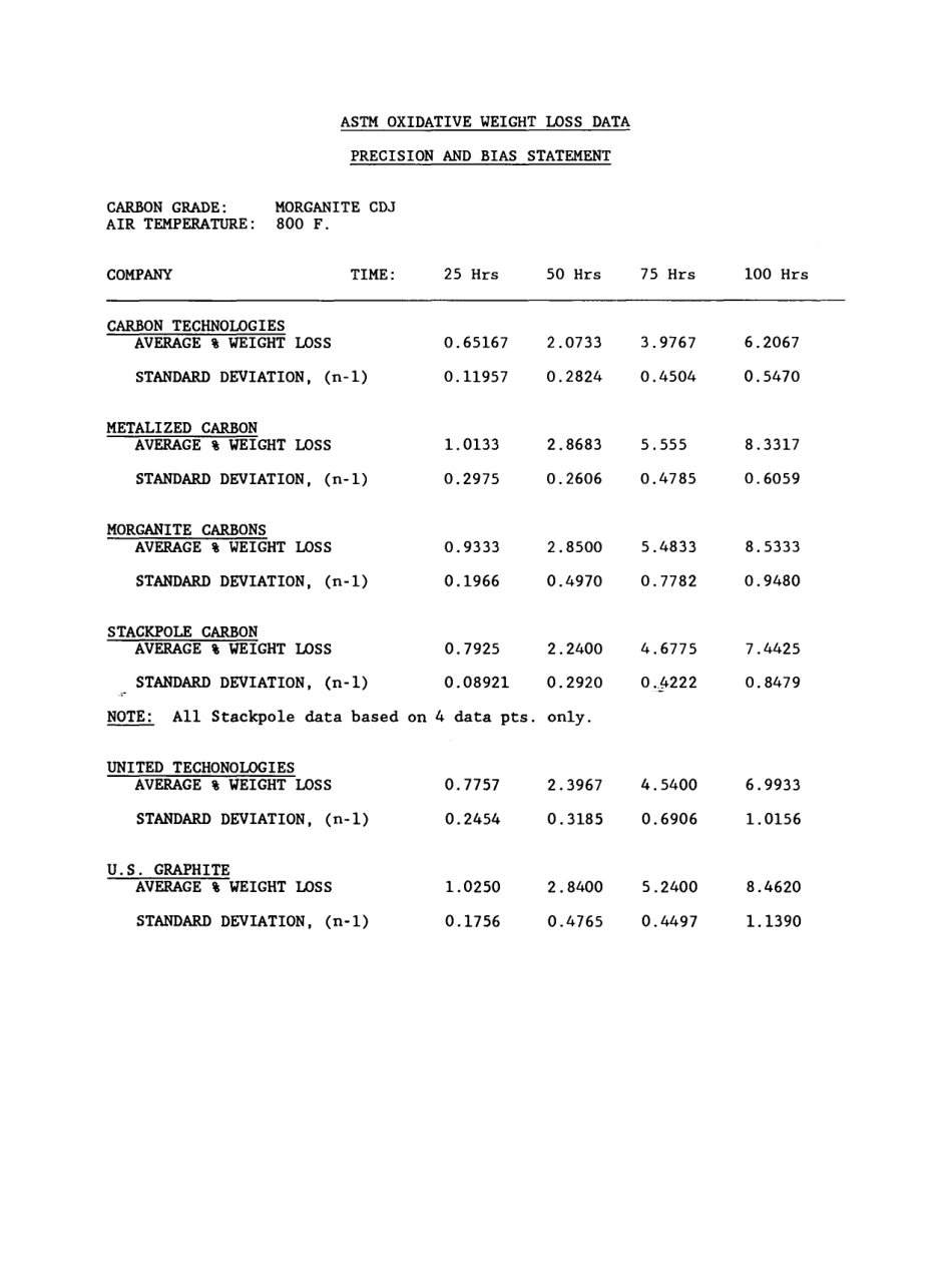 ASTM RR-C05-1009 1991.pdf_第3页