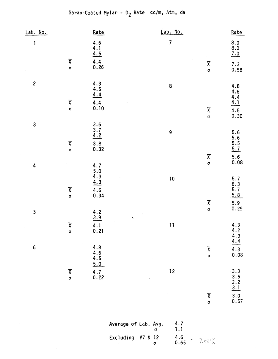 ASTM RR-F02-1007 1990.pdf_第2页