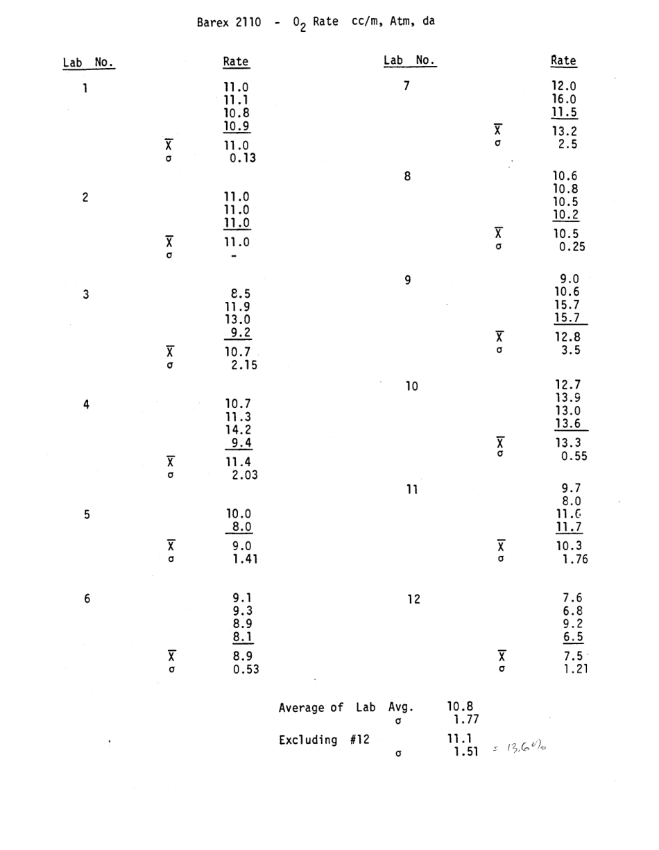 ASTM RR-F02-1007 1990.pdf_第3页