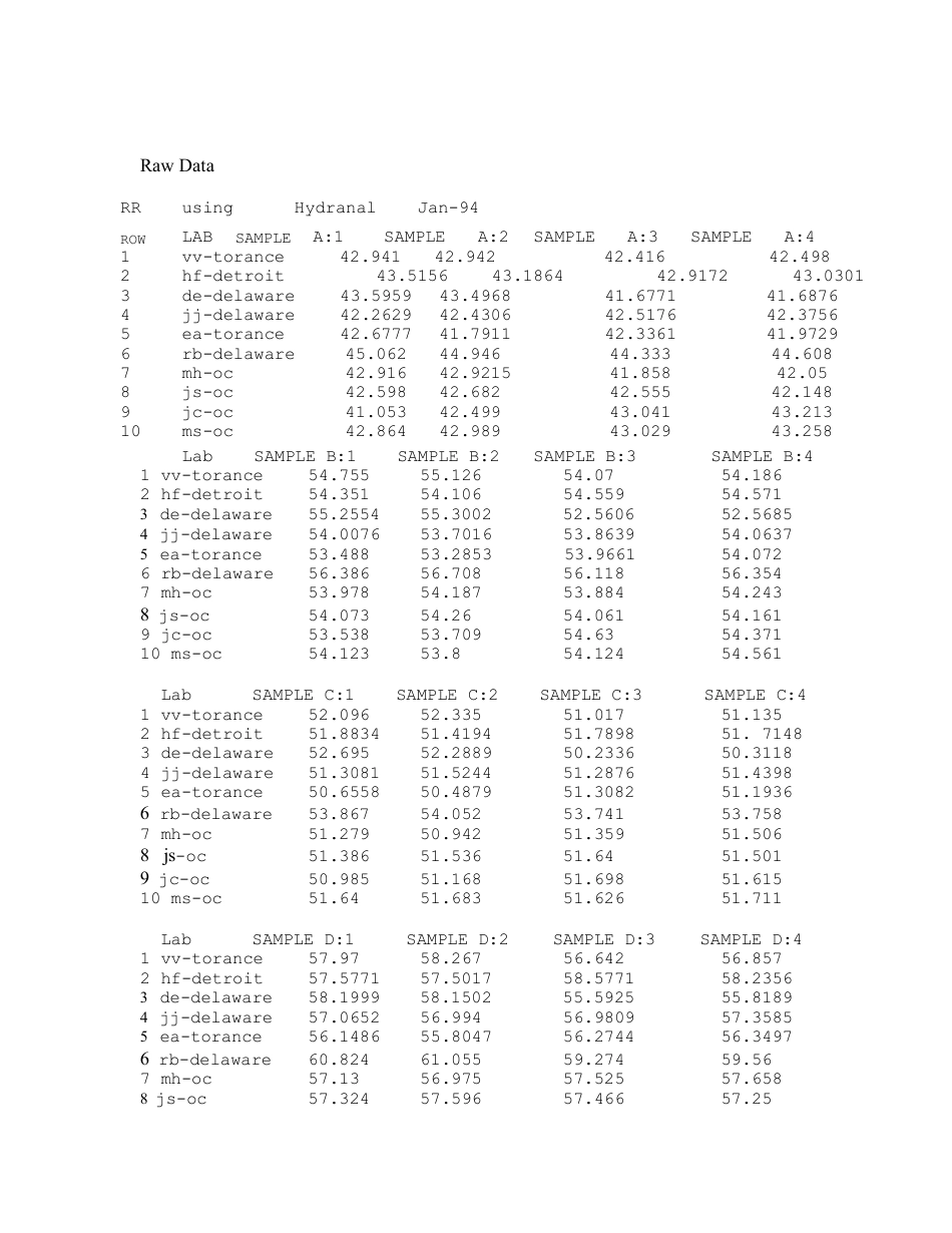 ASTM RR-D01-1096 1996.pdf_第3页