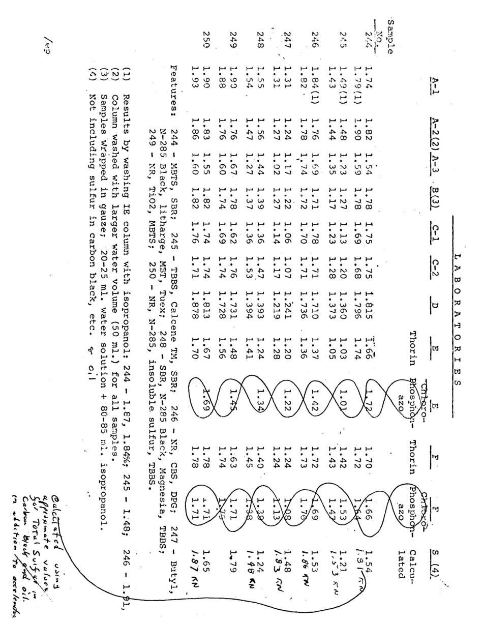 ASTM RR-D11-1000 1973.pdf_第2页